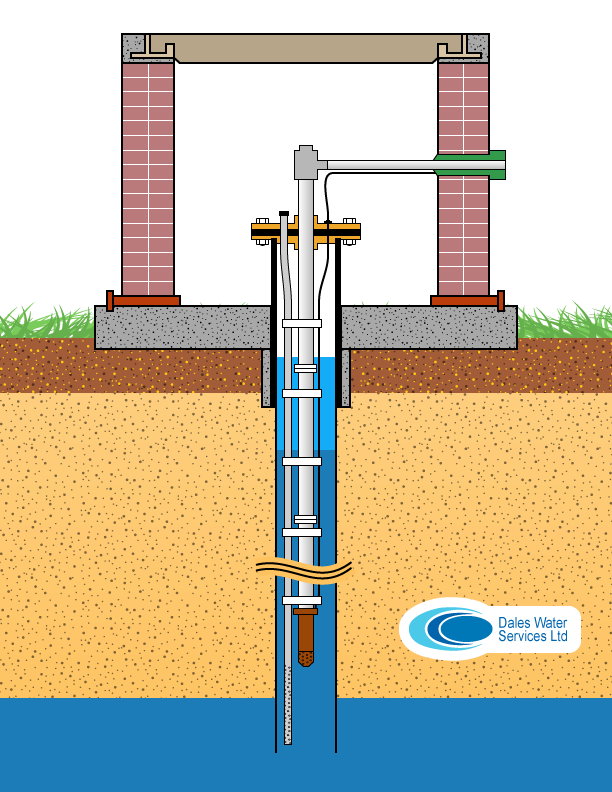 Borehole Schematic - A Typical Dales Water Borehole Installation
